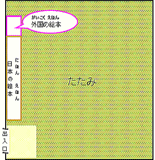 第二図書館