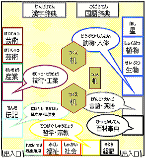 第三図書館